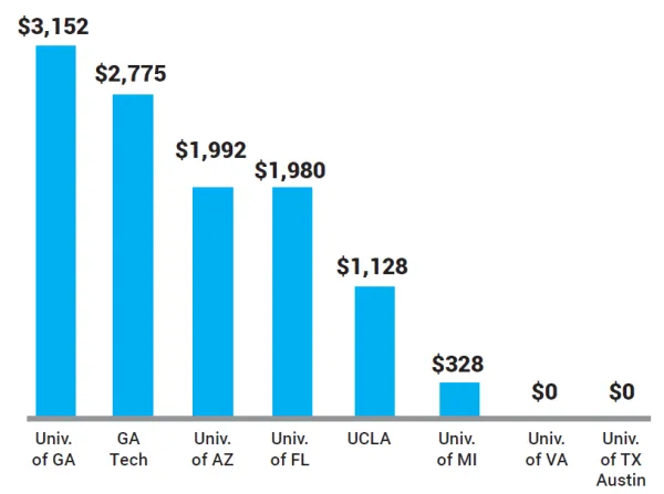 institutions-chart.png